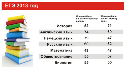 Как списать егэ